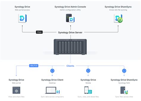 synology knowledge center|NAS & SAN